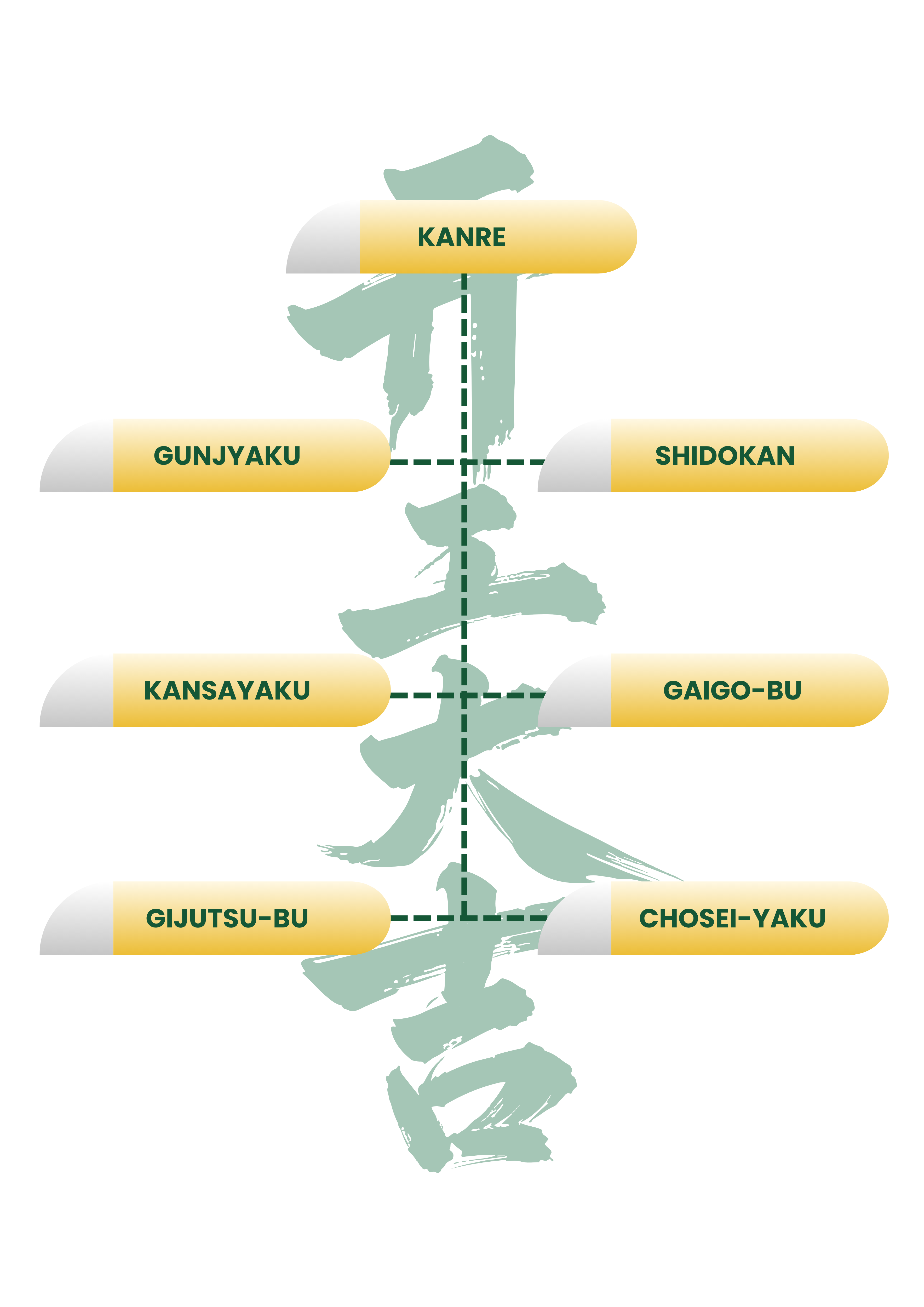 Struktur ARK JINZAI SOLUSI